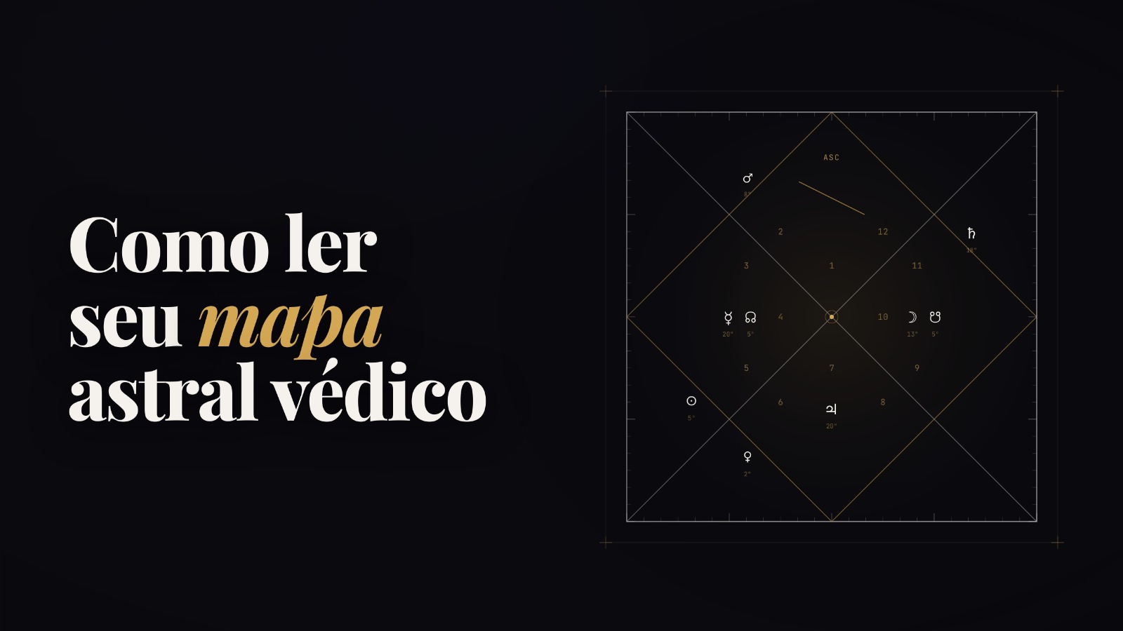 Imagem com fundo escuro contendo o título 'Como ler seu mapa astral védico' à esquerda em letras brancas e douradas. À direita, exibe a representação gráfica de um mapa astral védico (Rashi Chakra) com casas numeradas e símbolos planetários posicionados.